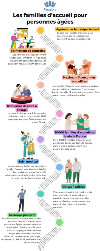 Accueil familial pour personnes âgées