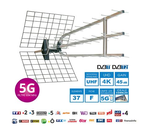 Antenne d'extérieur