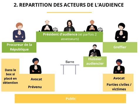 Audience au tribunal