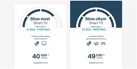 Bbox Smart TV