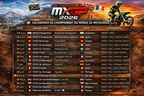 Calendrier MXGP