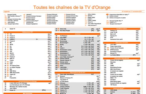 Chaînes TV Orange