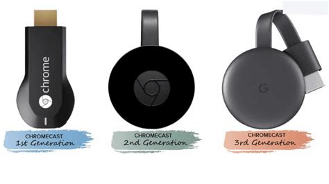 Chromecast et son utilisation