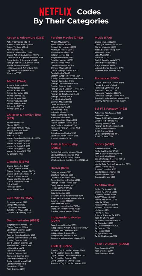 Codes Secrets Netflix