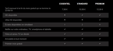Comparaison des forfaits Netflix
