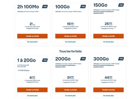 Comparaison des forfaits mobiles internationaux