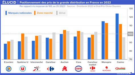 Comparaison prix Disney+ et concurrents