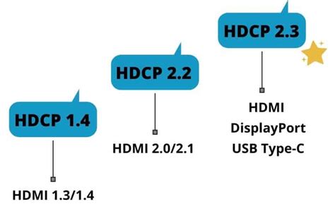 Compatibilité HDCP