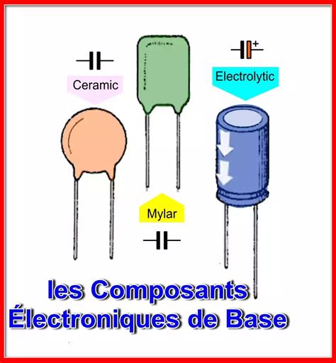 Composants électroniques gonflés