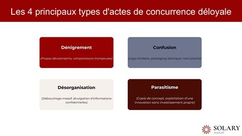 Concurrence déloyale