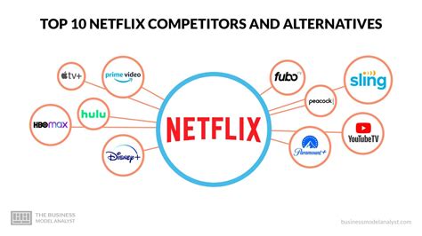 Concurrents Netflix