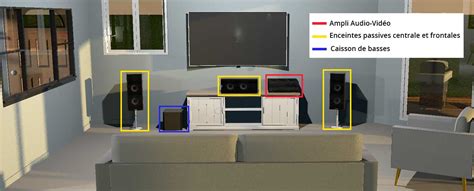 Configuration Home Cinéma