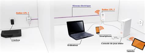 Connexion CPL