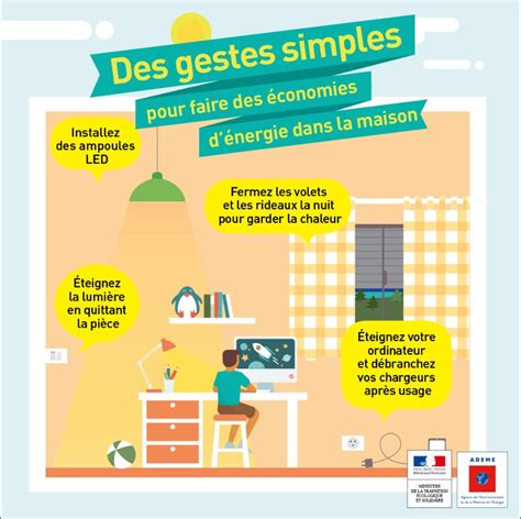 Conseils pour économiser l'énergie avec votre téléviseur