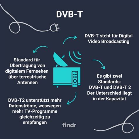 DVB-T