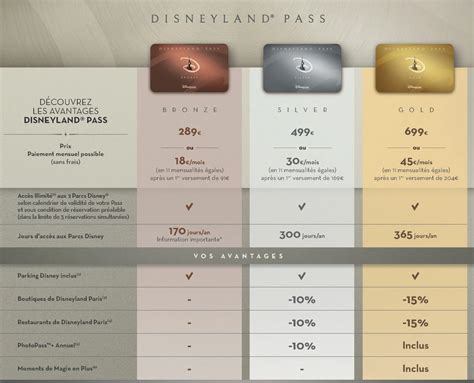 Disneyland Pass