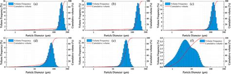Distribution d'Anthracite