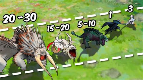 Dragons : Différentes espèces de dragons