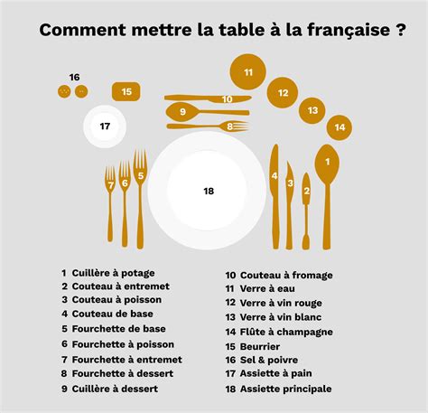 Dressage de table à la française