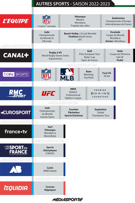 Droits TV Rugby France - Répartition
