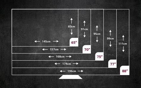 Evolution de la taille des écrans TV