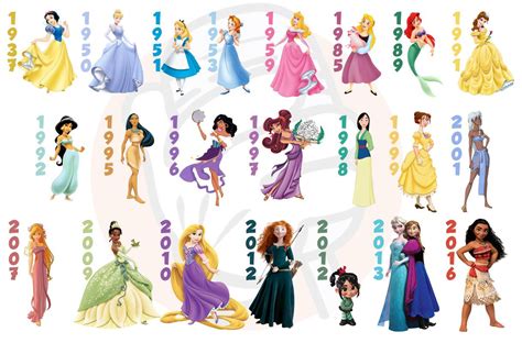 Evolution des princesses Disney