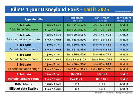 Evolution des prix Disney+
