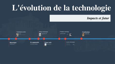 Evolution des technologies d'affichage