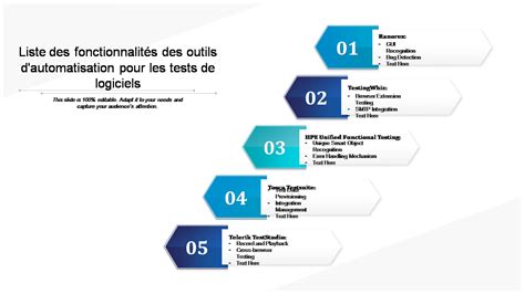 Exemples de fonctionnalités Wi-Fi