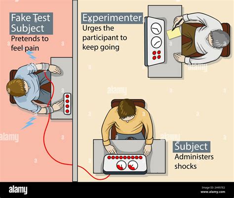 Expérience de Milgram