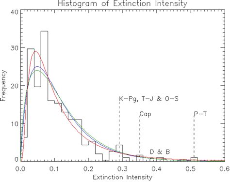 Extinction intensity