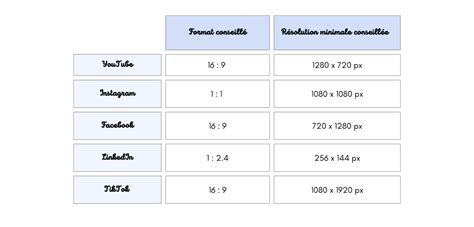 Format Audiovisuel