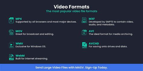 Formats vidéo MKV et MP4