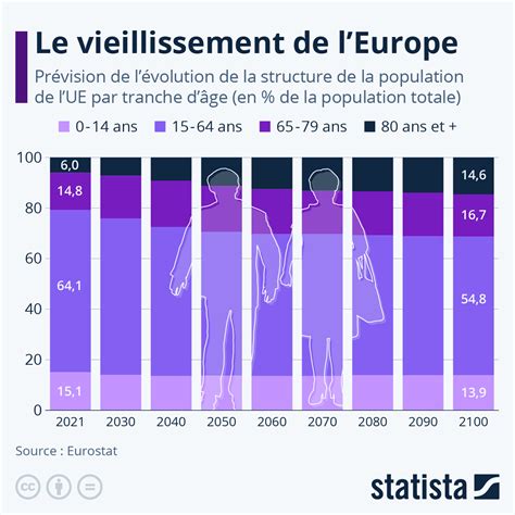 Graphique de la proportion de sujets relatifs à l’UE