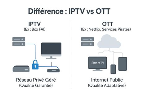 IPTV légal vs illégal