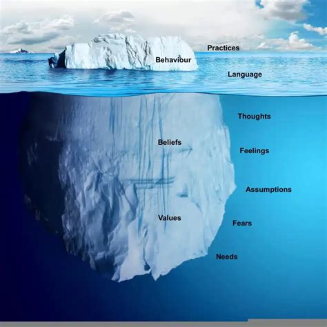 Iceberg