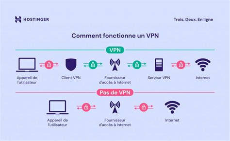 Infographie VPN