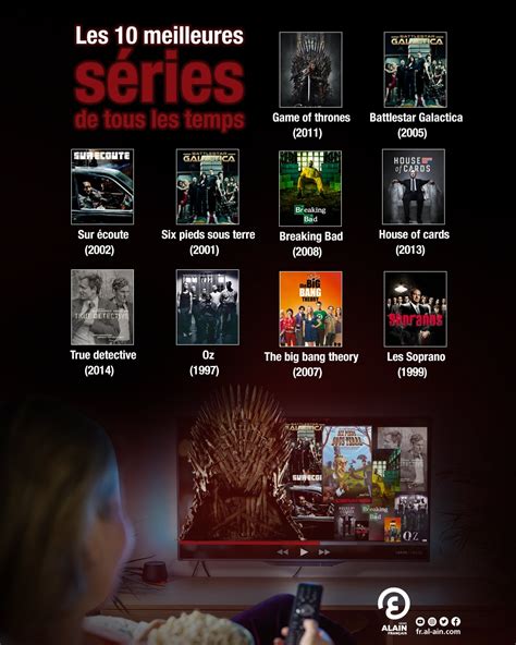 Infographie des séries Disney Plus les mieux notées