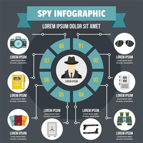 Infographie des séries d'espionnage
