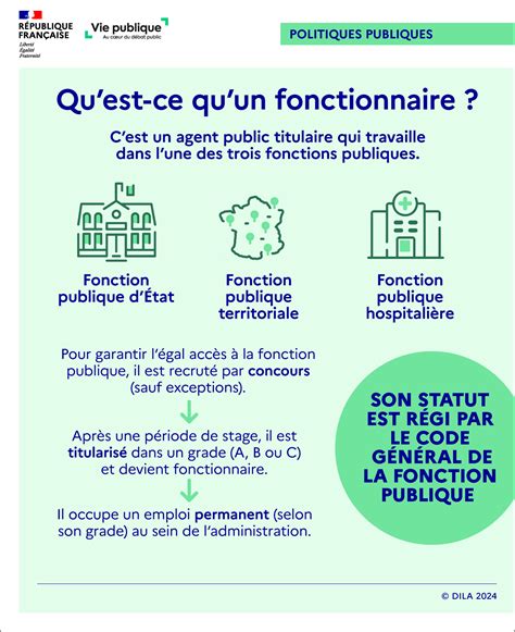 Infographie des saisies administratives