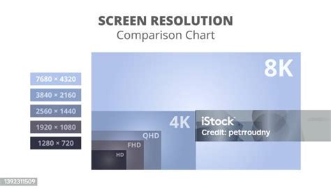Infographie expliquant la résolution 4K