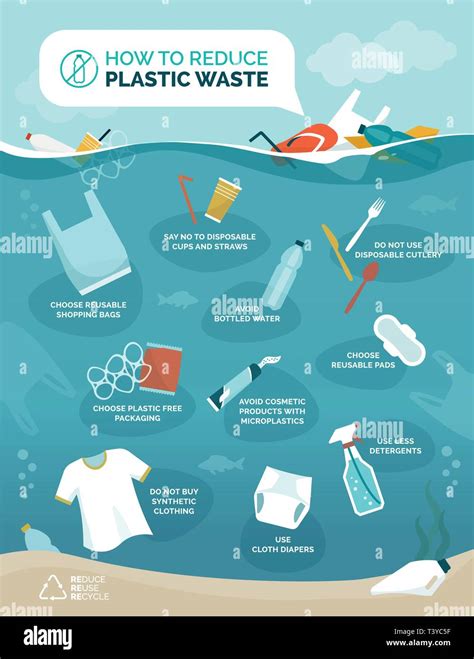 Infographie pollution plastique