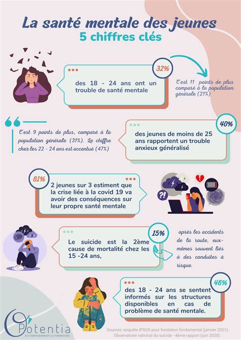Infographie sur la santé mentale