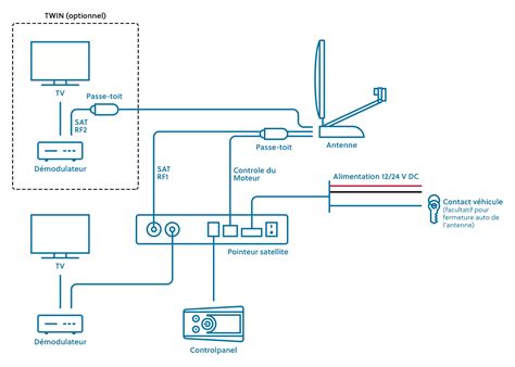 Installation TV 12 Volts