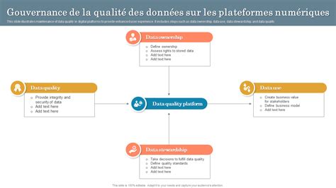 La présence sur les plateformes