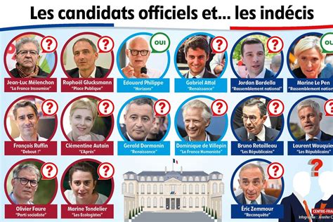 Les candidats à la recherche d'un trésor