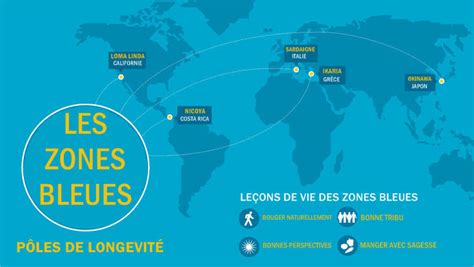 Les trois piliers des zones bleues