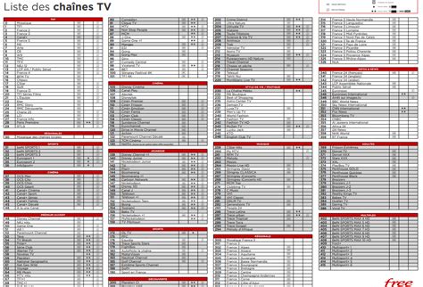 Liste des chaines gratuites Free TV