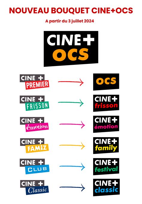 Logo Ciné+ Family