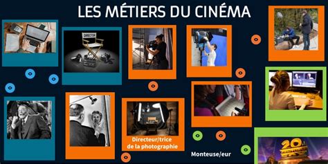 Métiers du Cinéma